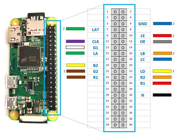 Der Pinout für die GPIO-Leiste des Raspberry Pi Zero (Bild: Michael Bröde)